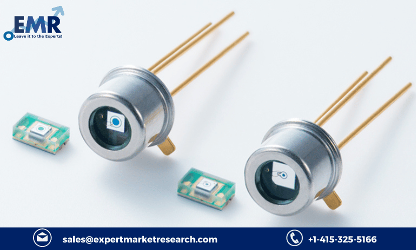 Avalanche Photodiode Market
