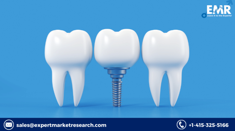 Dental Implant Abutment Systems Market