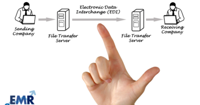 Electronic Data Interchange (EDI) Market