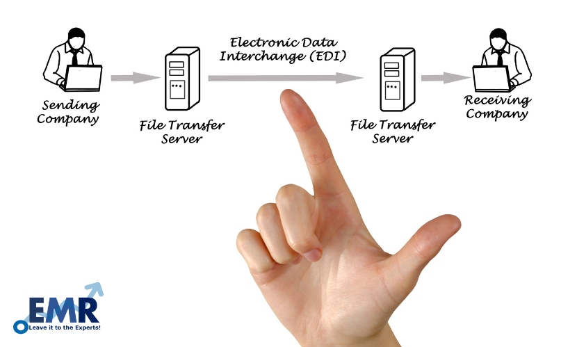 Electronic Data Interchange (EDI) Market