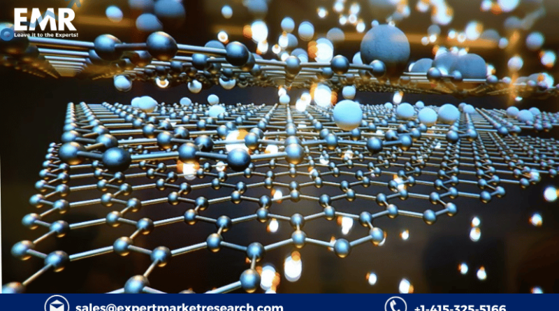 Graphene Nanoplatelets Market