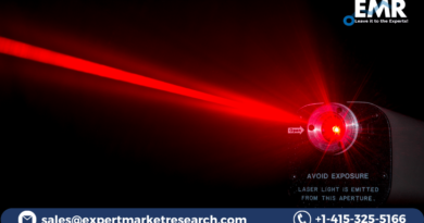 Laser Sensor Market