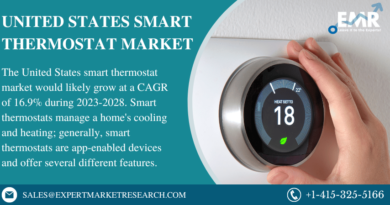 United States Smart Thermostat Market